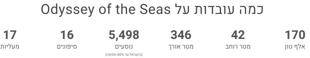 הפלגה מישראל, חיפה מידע על האונייה